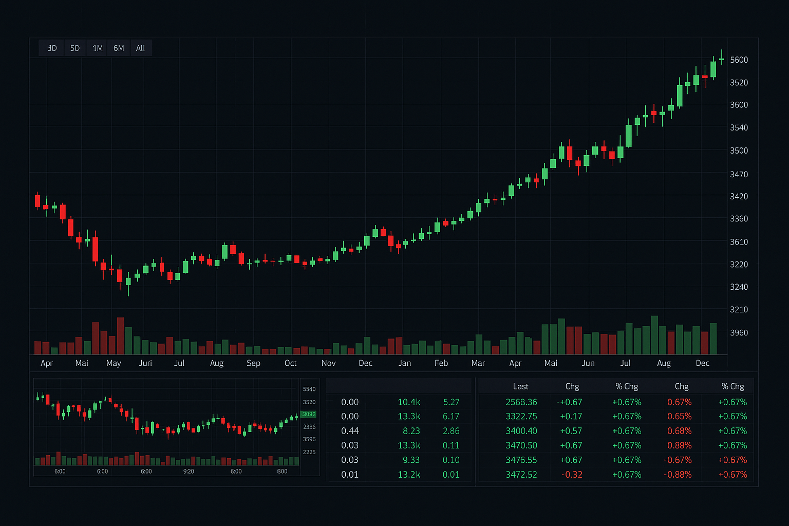 Wealthicator Review 2026: Our Complete Test